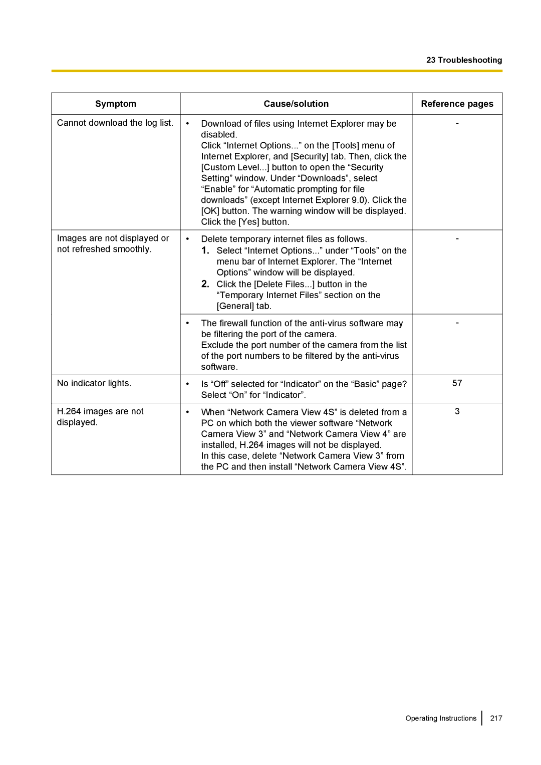 Panasonic WV-SF438E operating instructions Operating Instructions 217 