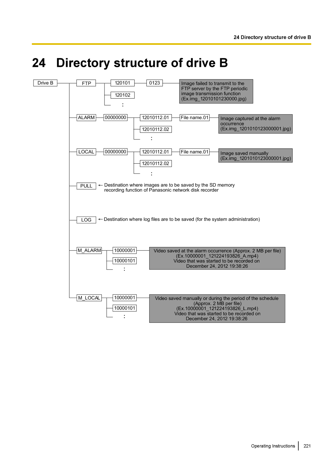 Panasonic WV-SF438E operating instructions Directory structure of drive B, Ftp 