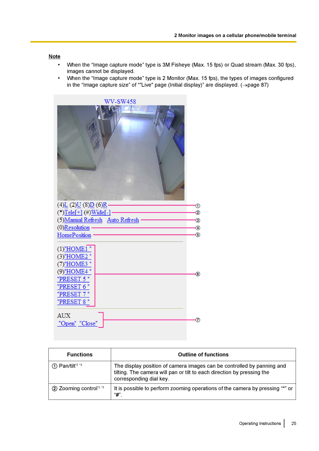 Panasonic WV-SF438E operating instructions Functions, Outline of functions 