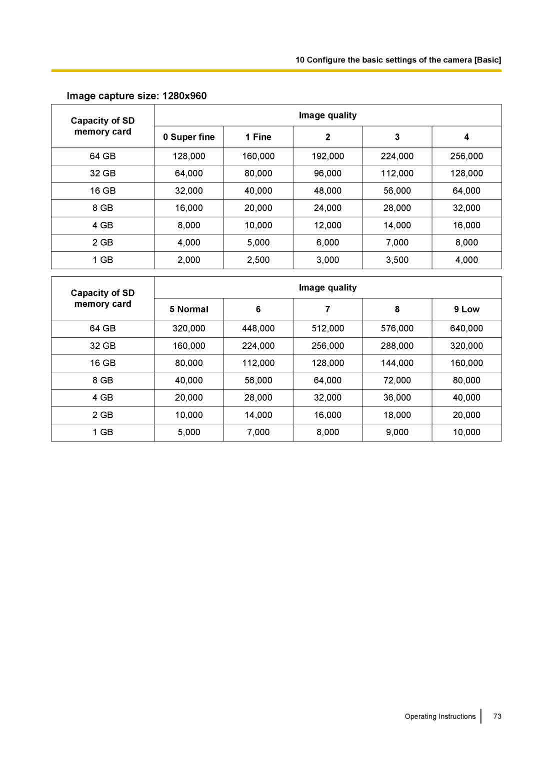 Panasonic WV-SF438E operating instructions Image capture size 