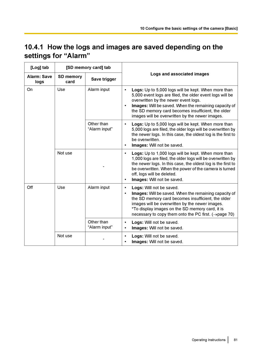 Panasonic WV-SF438E operating instructions Logs and associated images 