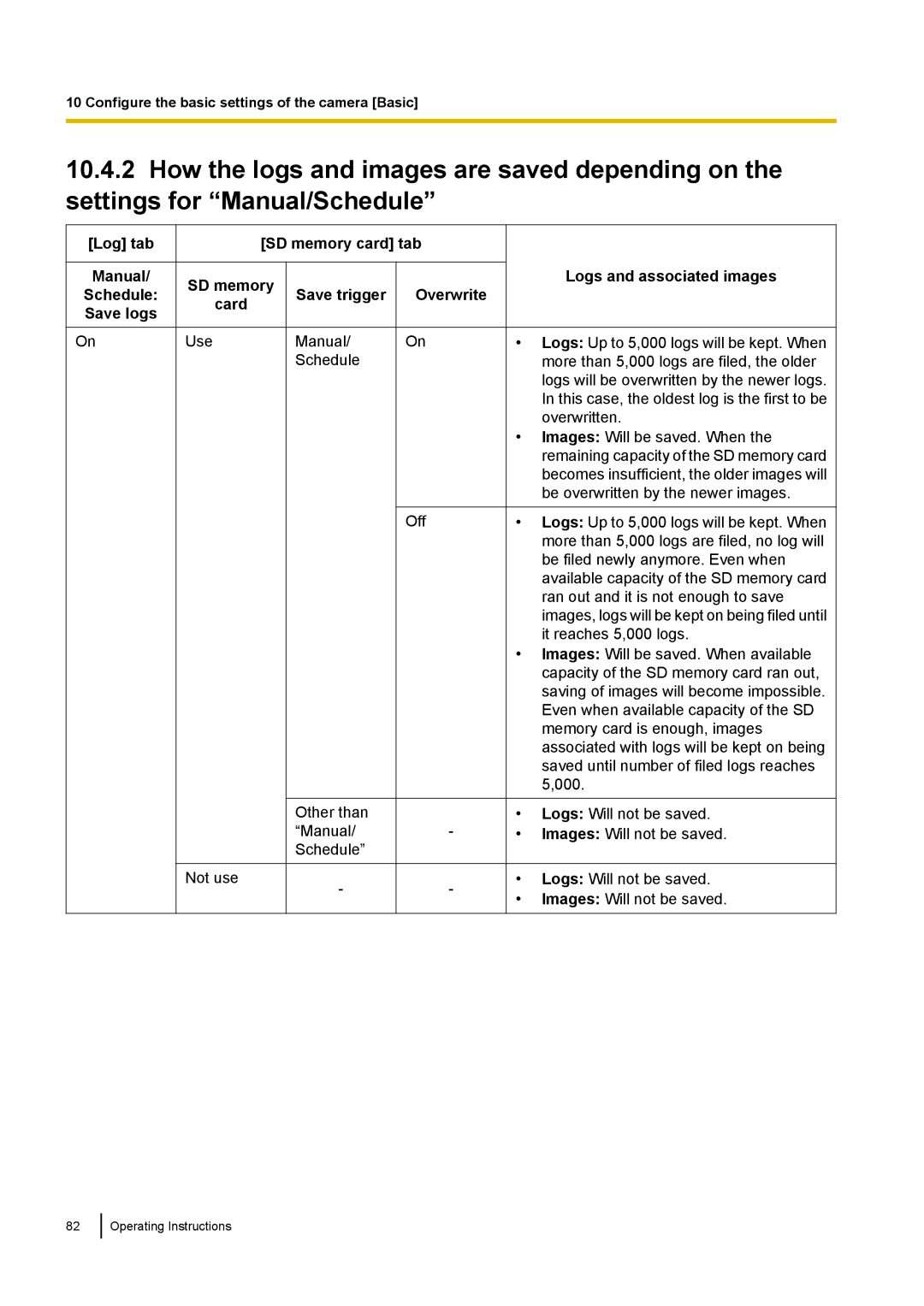 Panasonic WV-SF438E operating instructions Off Other than Manual Schedule Not use 