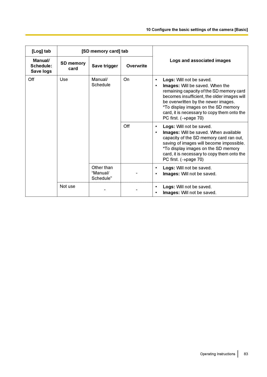 Panasonic WV-SF438E operating instructions Log tab Manual Schedule Save logs 