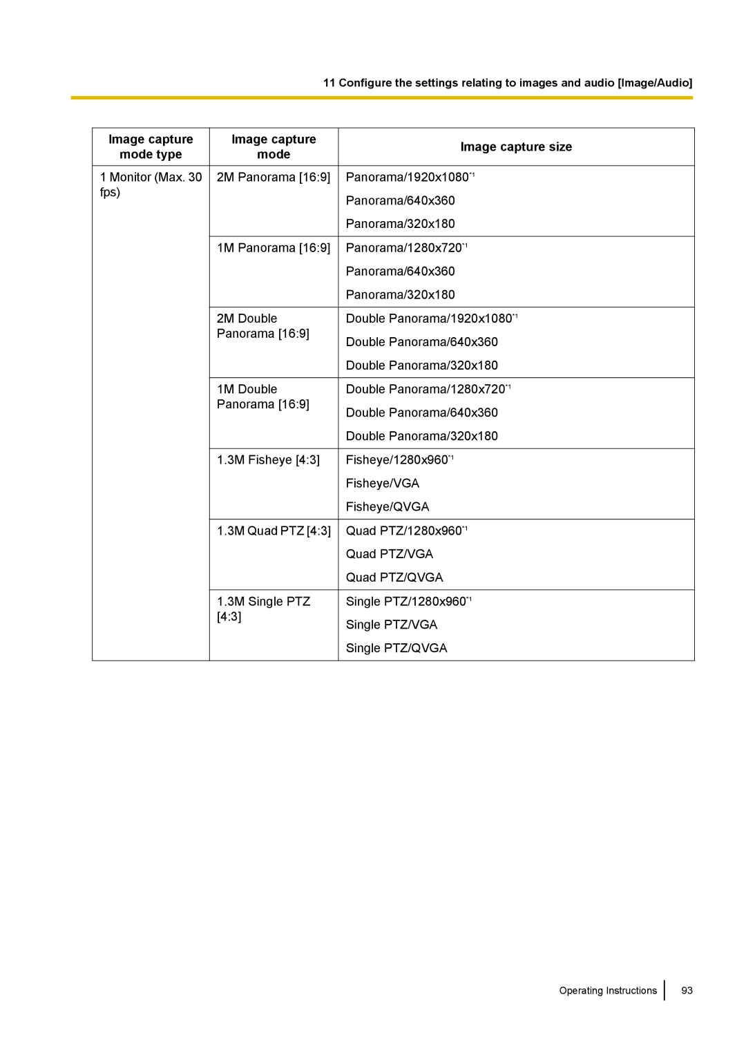 Panasonic WV-SF438E operating instructions Image capture Image capture size Mode type 