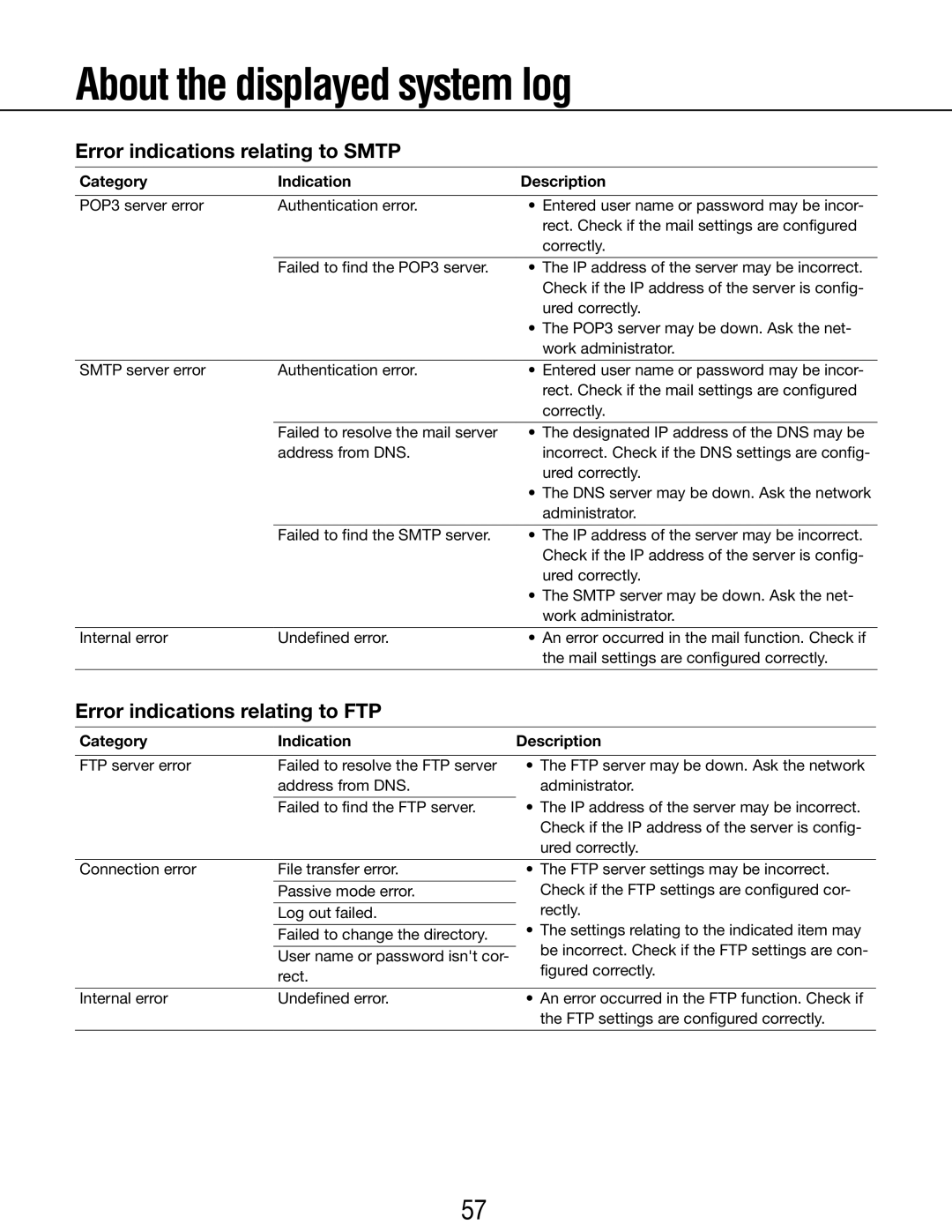 Panasonic WV-SP105E, WV-SP102E operating instructions About the displayed system log, Category Indication Description 