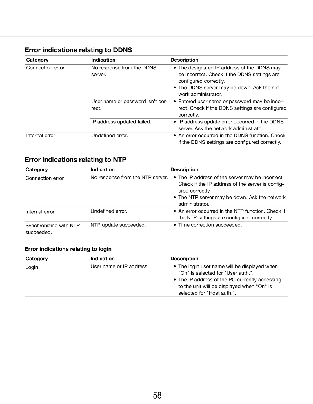 Panasonic WV-SP105E, WV-SP102E Error indications relating to Ddns, Error indications relating to login 