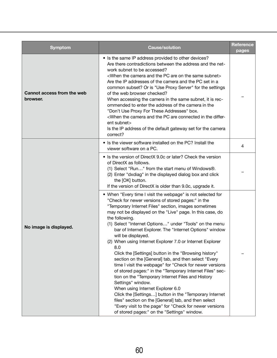 Panasonic WV-SP105E, WV-SP102E operating instructions No image is displayed 