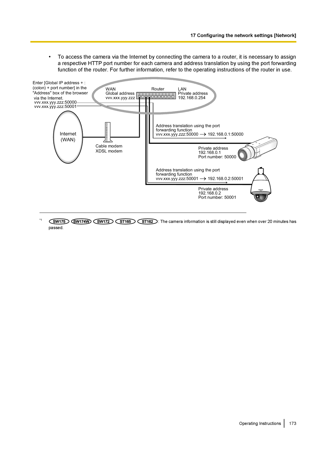 Panasonic WV-SW390, WV-SW170, WV-ST160, WV-SC380 operating instructions Wan 