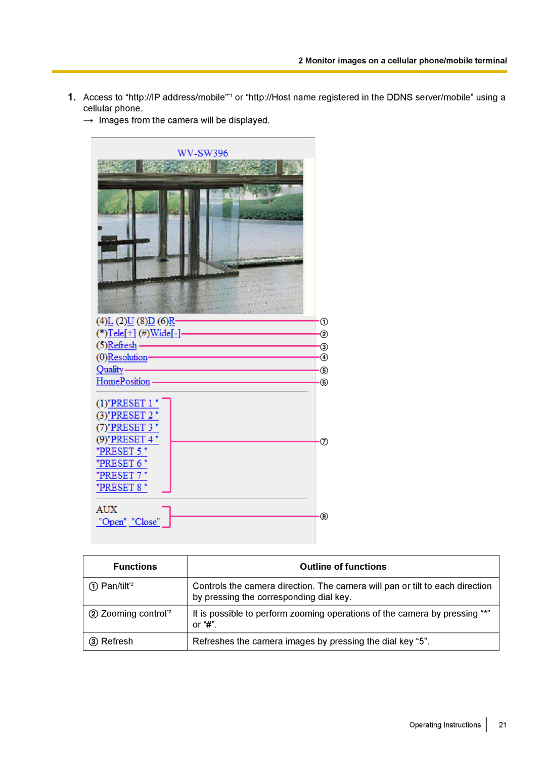 Panasonic WV-SW390, WV-SW170, WV-ST160, WV-SC380 operating instructions Functions, Outline of functions 