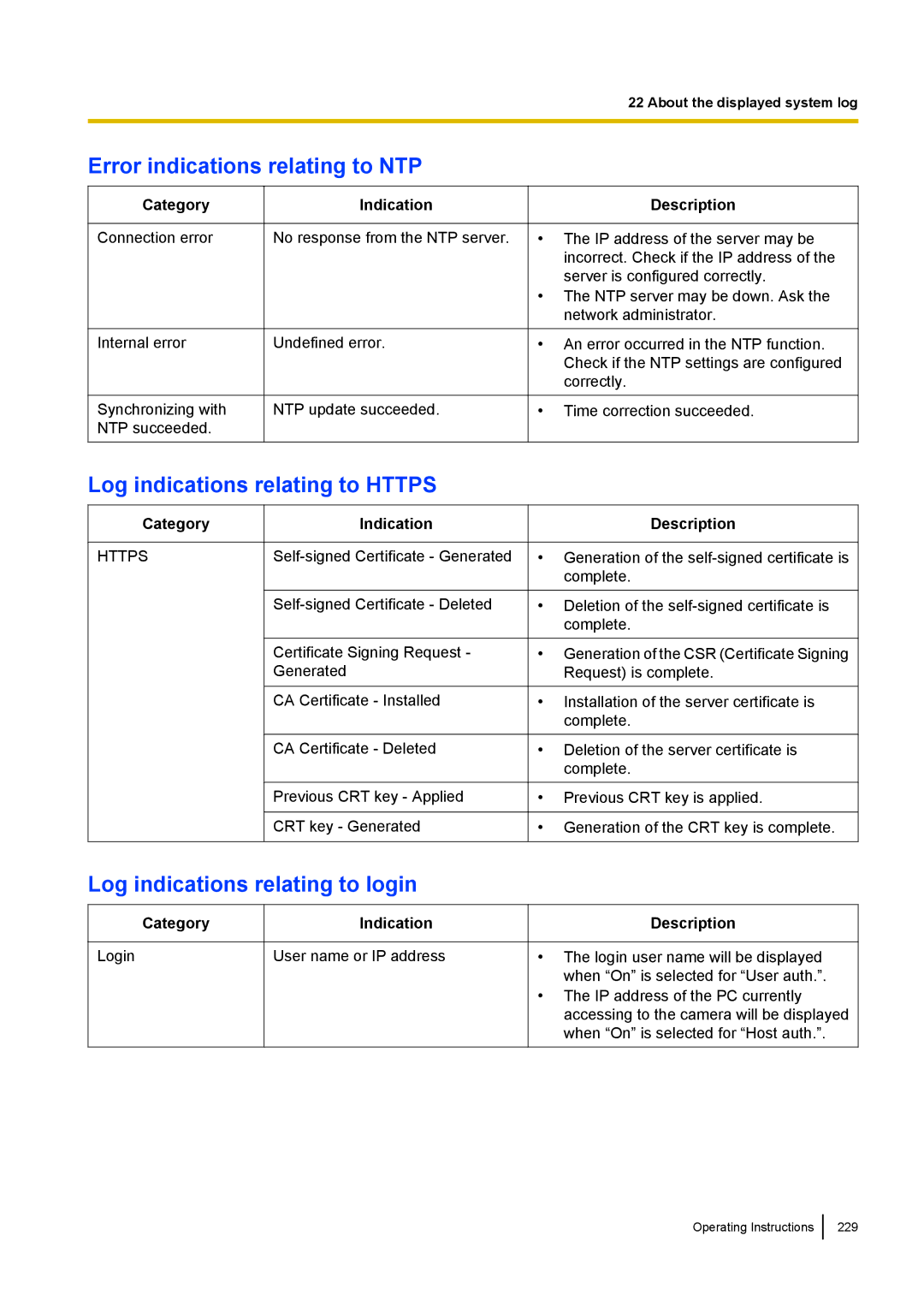 Panasonic WV-SW390 Error indications relating to NTP, Log indications relating to Https, Log indications relating to login 