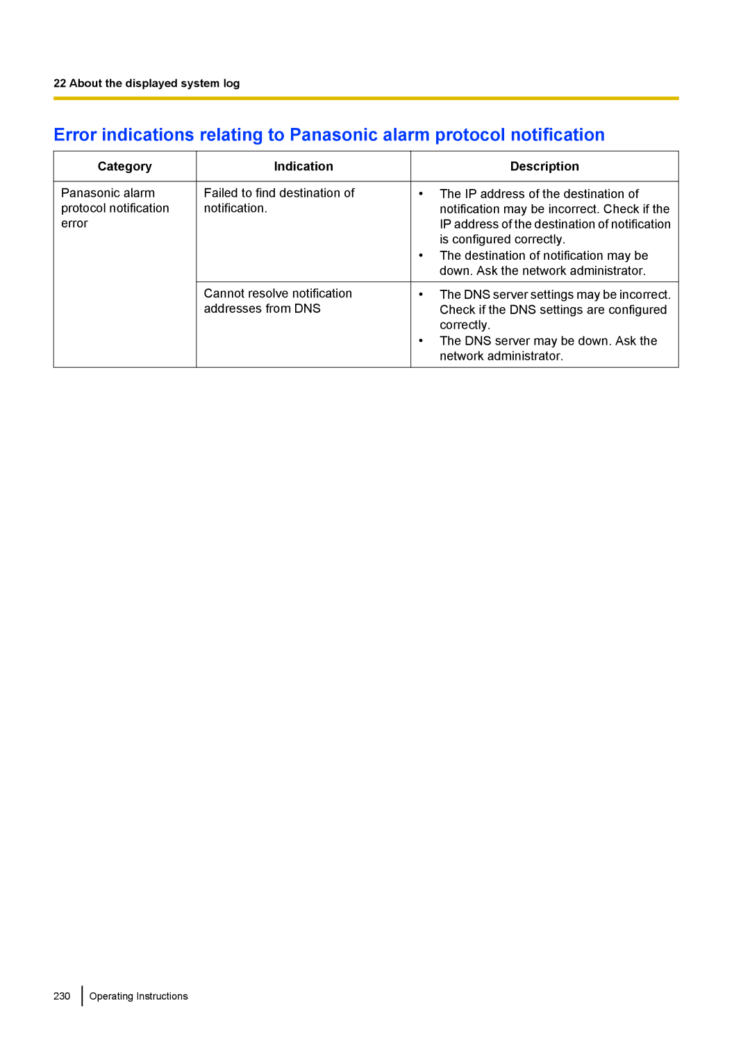 Panasonic WV-ST160, WV-SW170, WV-SW390, WV-SC380 operating instructions Panasonic alarm protocol notification error 