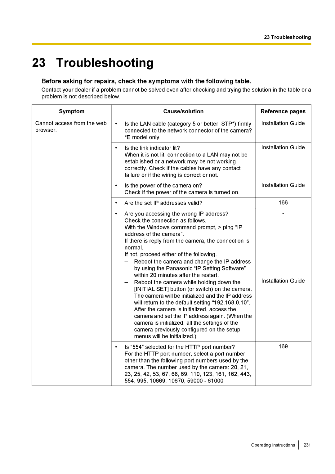 Panasonic WV-SC380, WV-SW170, WV-SW390, WV-ST160 Troubleshooting, Symptom, Cause/solution, Reference pages 