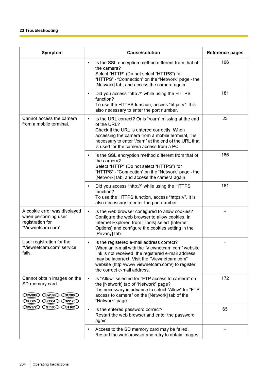 Panasonic WV-ST160, WV-SW170, WV-SW390, WV-SC380 operating instructions 166 181 172 