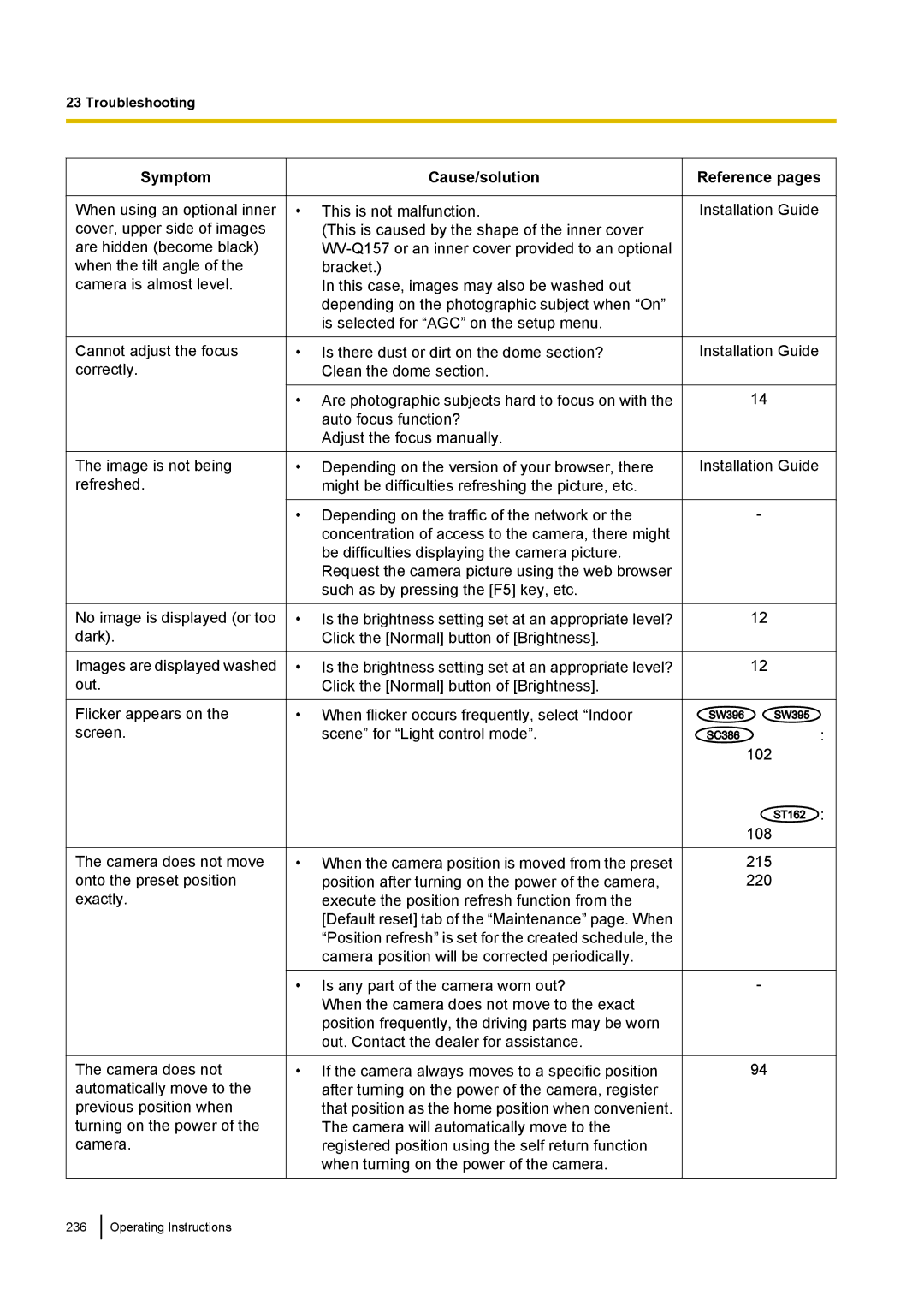 Panasonic WV-SW170, WV-SW390, WV-ST160, WV-SC380 operating instructions 102 