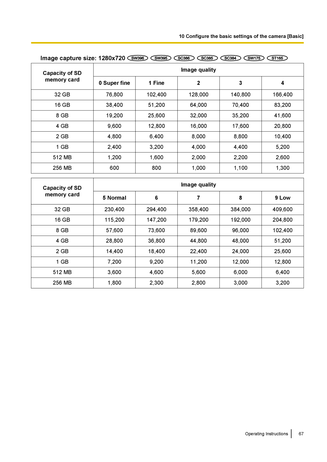 Panasonic WV-SC380, WV-SW170, WV-SW390, WV-ST160 operating instructions Image capture size 