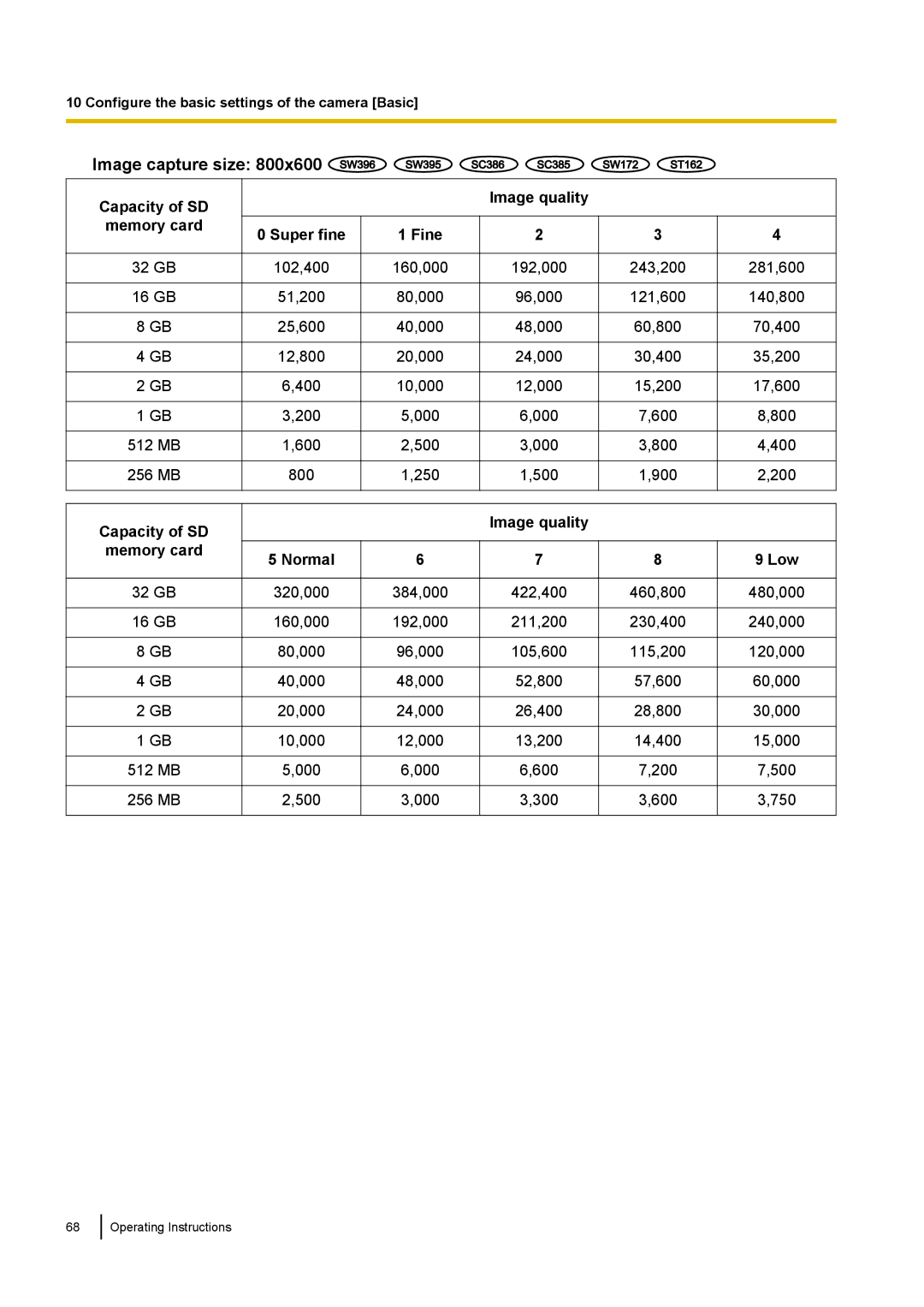 Panasonic WV-SW170, WV-SW390, WV-ST160, WV-SC380 operating instructions SW396 SW395 SC386 SC385 SW172 ST162 