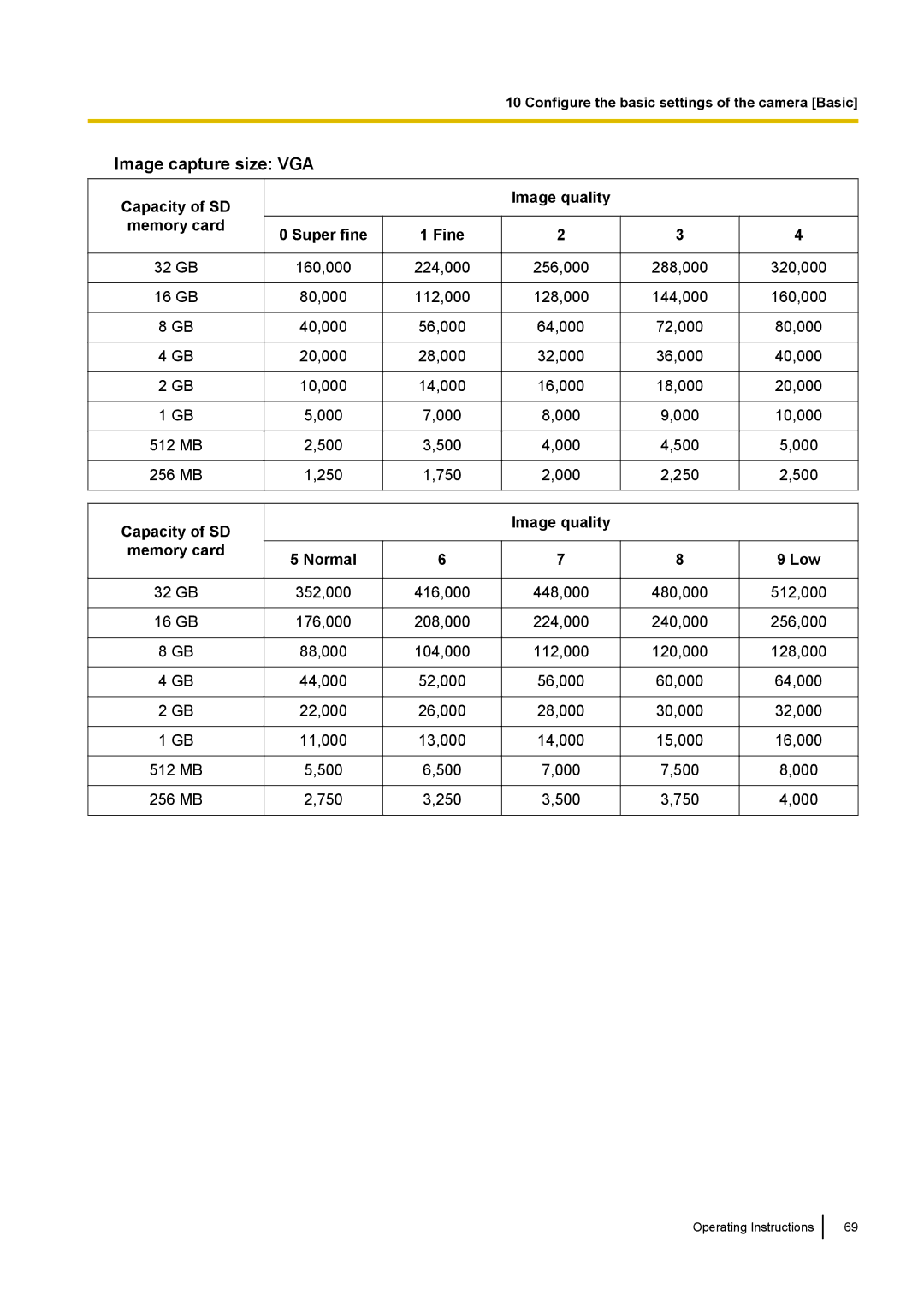 Panasonic WV-SW390, WV-SW170, WV-ST160, WV-SC380 operating instructions Image capture size VGA 