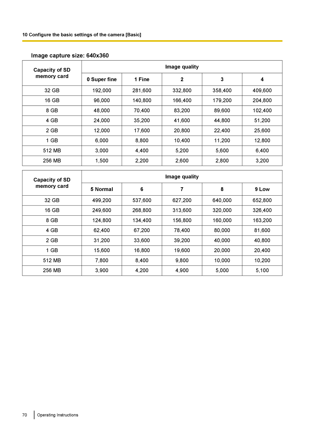 Panasonic WV-ST160, WV-SW170, WV-SW390, WV-SC380 operating instructions Image capture size 