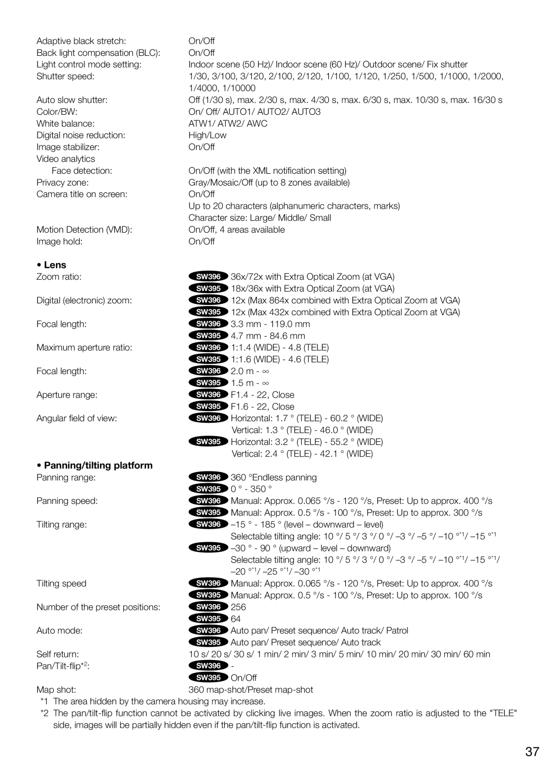 Panasonic WV-SW396E, WV-SW395E manual Lens 