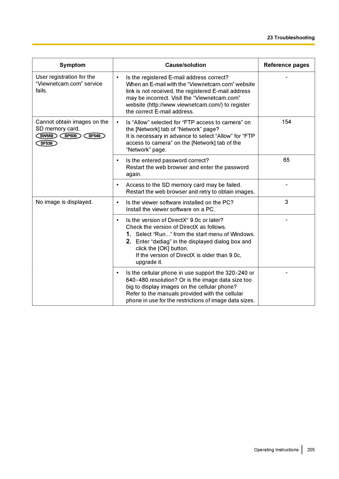 Panasonic WV-SW558E, WV-SW559PJ, WV-SW559E, WV-SP509E, WV-SP508E, WV-SF549E Cannot obtain images on the SD memory card 