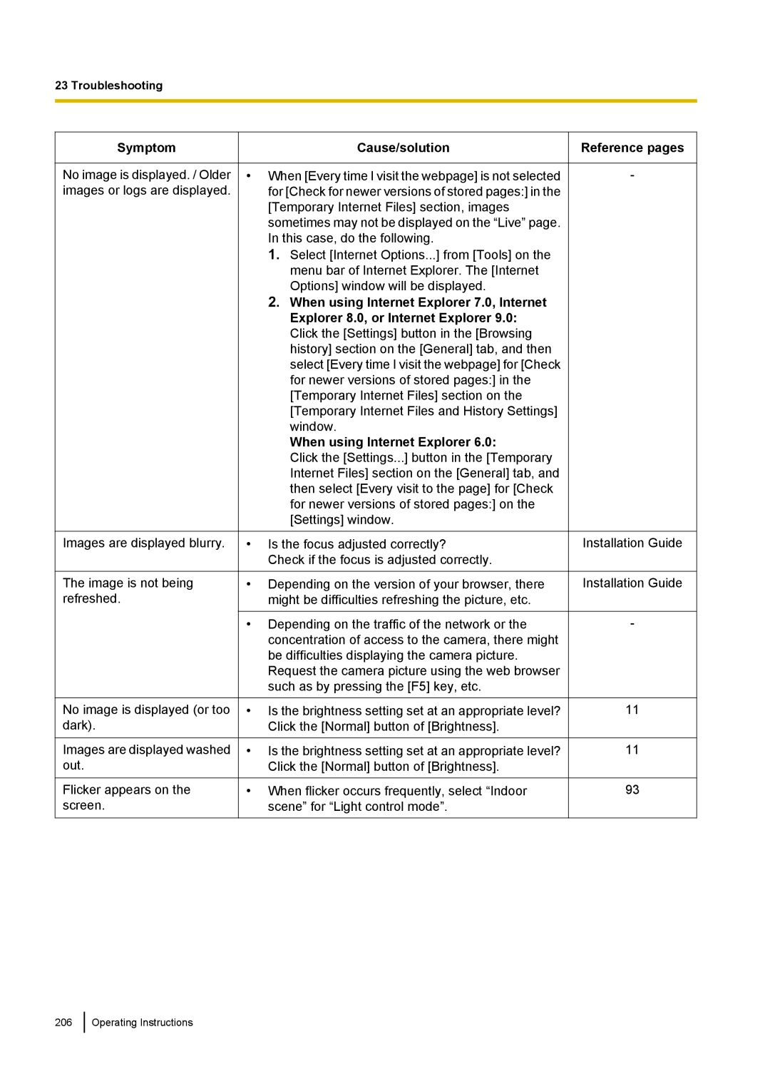 Panasonic WV-SW558E, WV-SW559PJ, WV-SW559E, WV-SP509E, WV-SP508E, WV-SF549E, WV-SF548E, WV-SF539E, WV-SF538 Installation Guide 