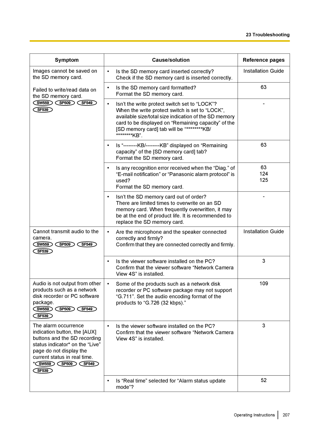 Panasonic WV-SW559PJ, WV-SW558E, WV-SW559E, WV-SP509E, WV-SP508E, WV-SF549E, WV-SF548E, WV-SF539E Operating Instructions 207 