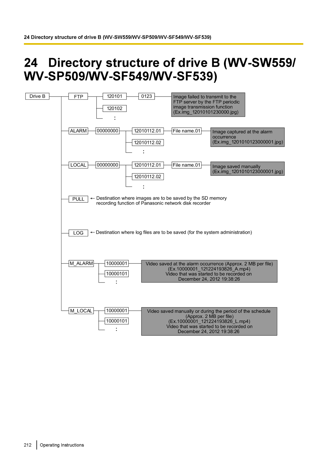 Panasonic WV-SF549E, WV-SW558E, WV-SW559PJ, WV-SW559E, WV-SP509E, WV-SP508E, WV-SF548E, WV-SF539E, WV-SF538E Log 