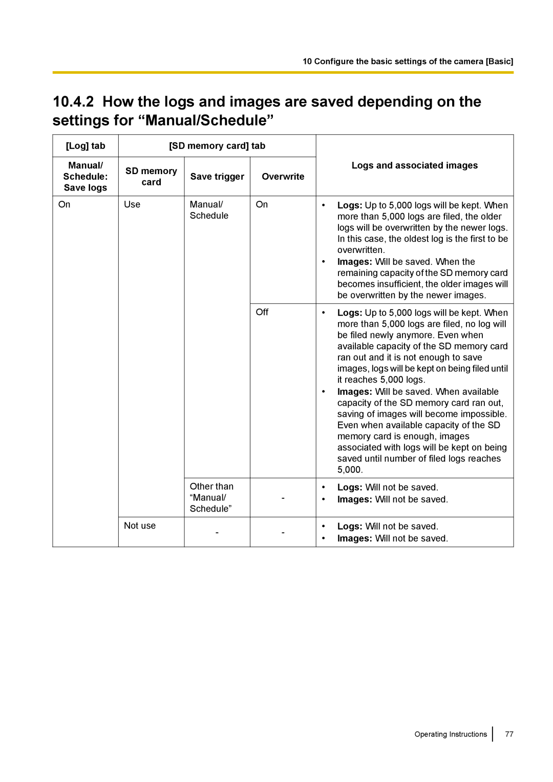 Panasonic WV-SW558E, WV-SW559PJ, WV-SW559E, WV-SP509E, WV-SP508E, WV-SF549E Off Other than Manual Schedule Not use 