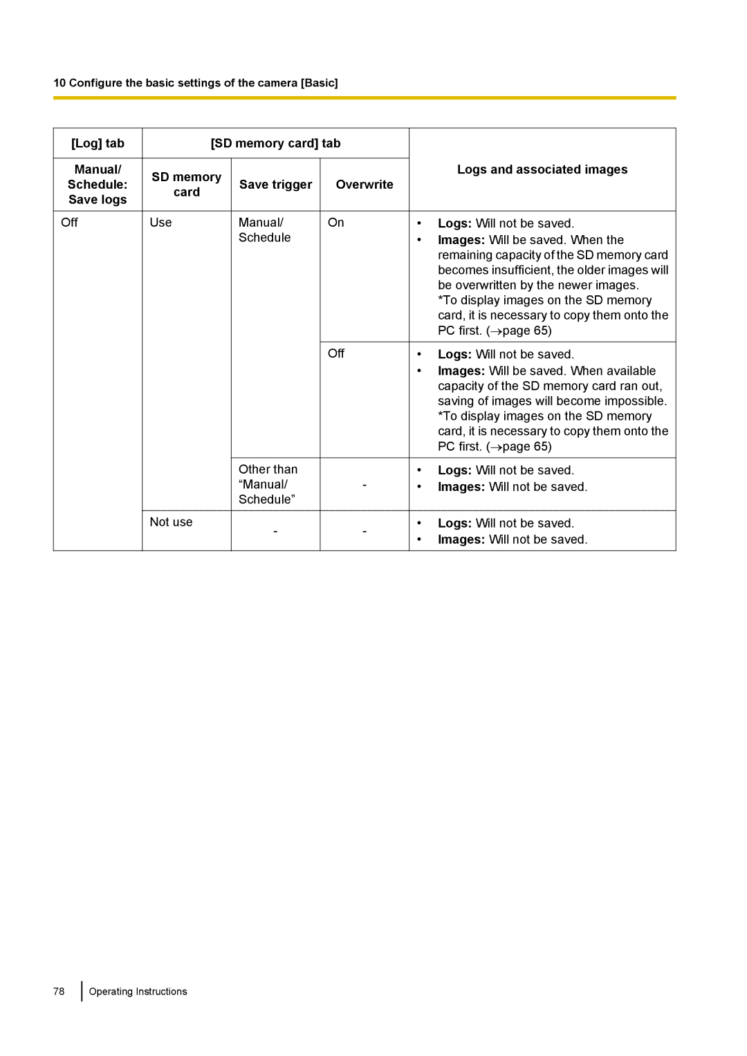 Panasonic WV-SW558E, WV-SW559PJ, WV-SW559E, WV-SP509E, WV-SP508E, WV-SF549E, WV-SF548E Log tab Manual Schedule Save logs 