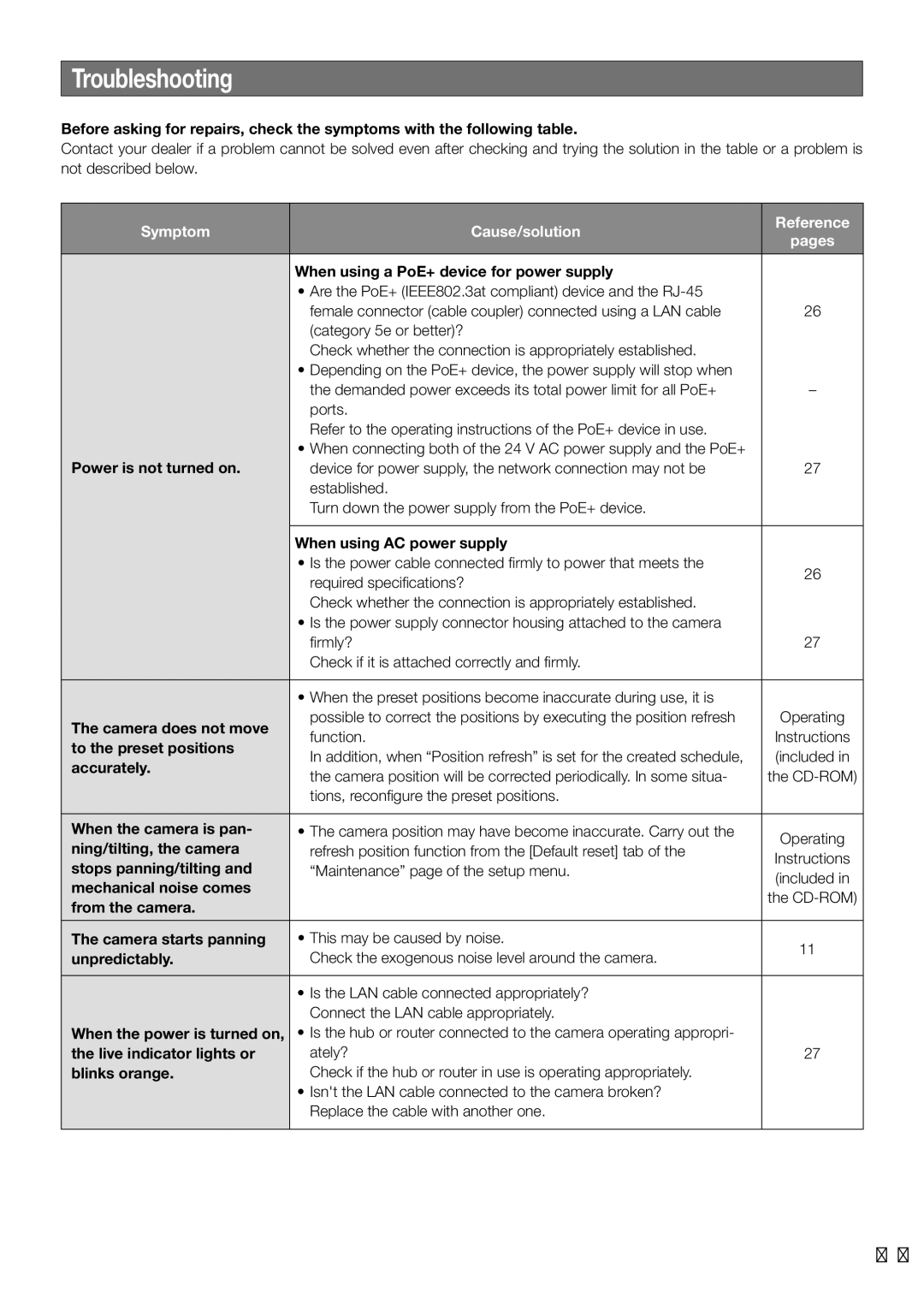 Panasonic WV-SW598 installation instructions Troubleshooting 