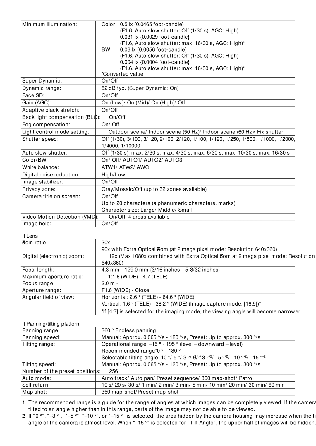 Panasonic WV-SW598 installation instructions Lens, ATW1/ ATW2/ AWC 