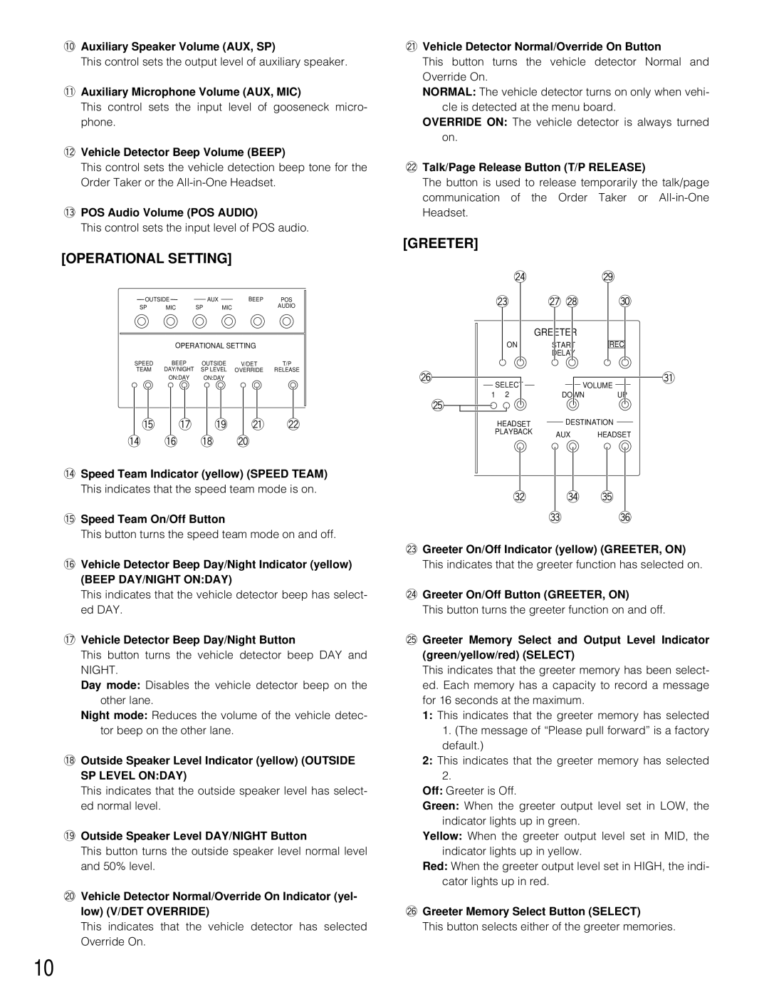 Panasonic WX-C3010 manual SP Level Onday 