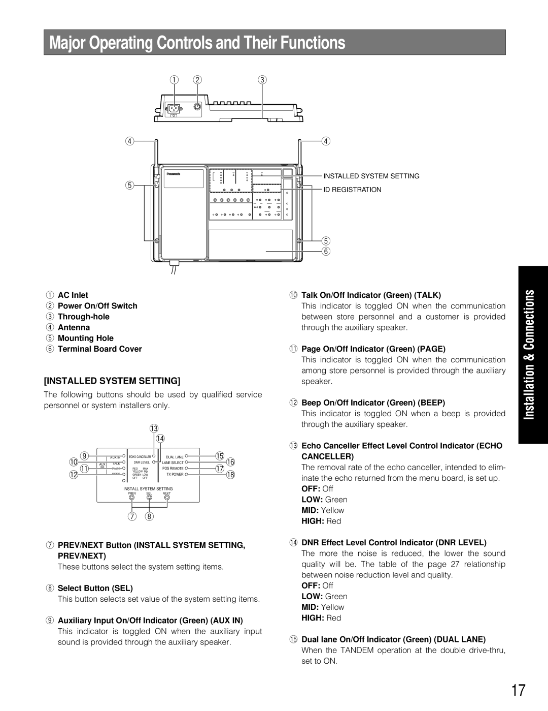 Panasonic WX-C3010 manual Canceller 