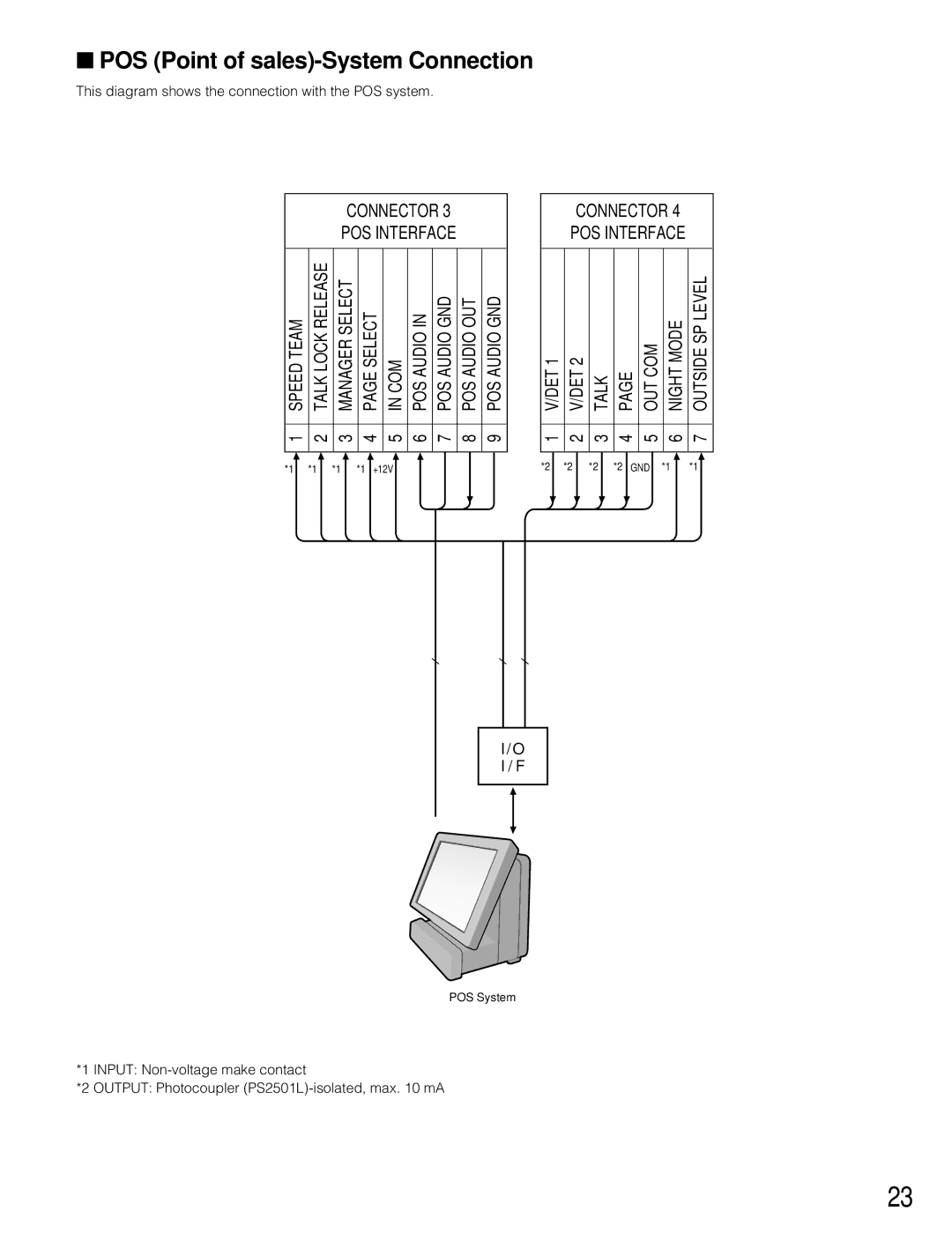 Panasonic WX-C3010 manual POS Point of sales-System Connection, Connector POS Interface 