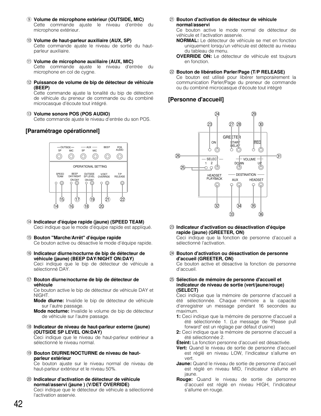 Panasonic WX-C3010 manual Paramétrage opérationnel, Personne daccueil, Outside SP Level Onday 