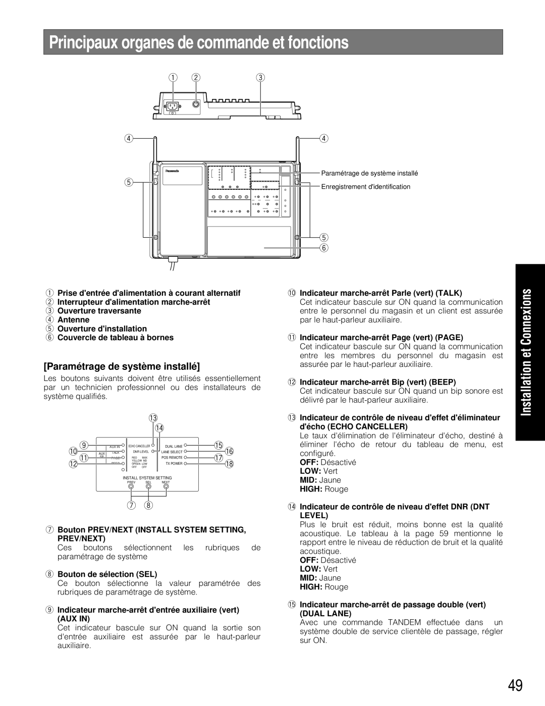 Panasonic WX-C3010 manual Principaux organes de commande et fonctions, Paramétrage de système installé, Level 