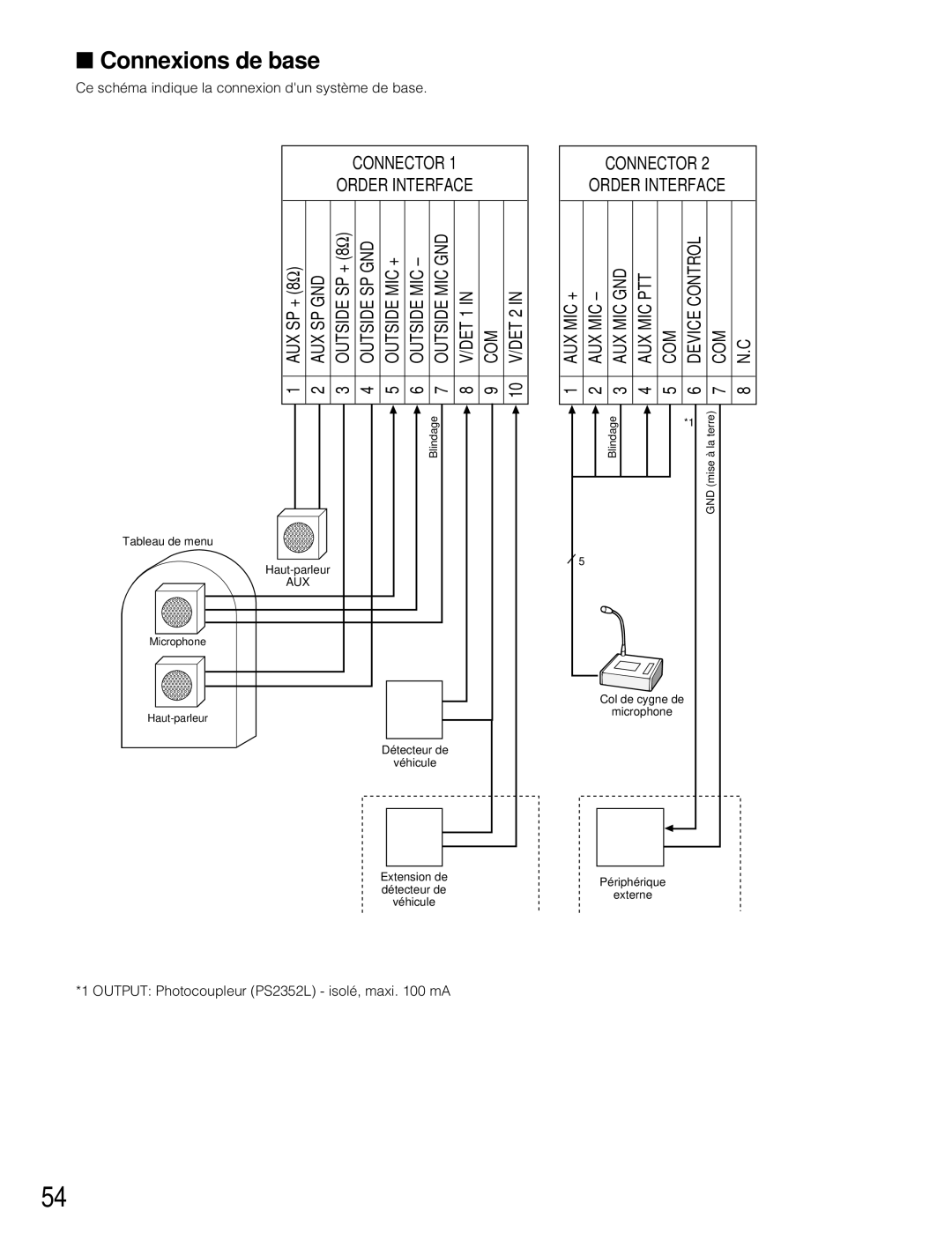 Panasonic WX-C3010 manual Connexions de base 