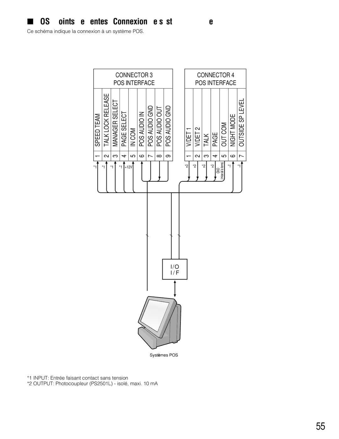 Panasonic WX-C3010 manual POS Points de ventes-Connexion de système, Connector 3 POS Interface Connector 4 POS Interface 