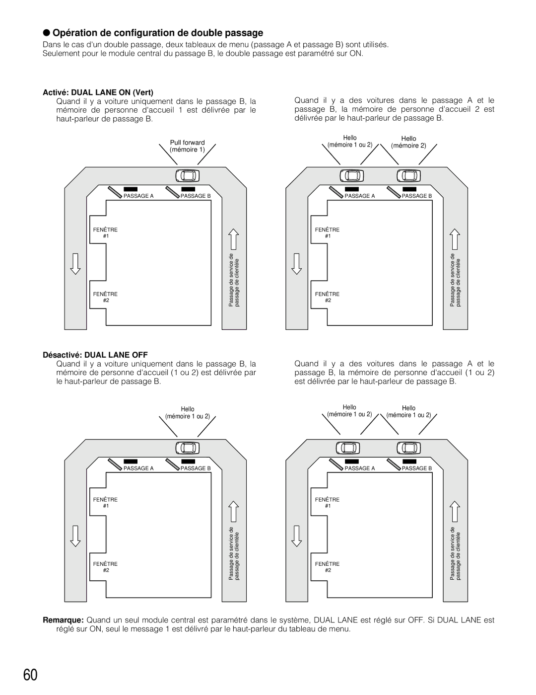 Panasonic WX-C3010 manual Opération de configuration de double passage, Activé Dual Lane on Vert, Désactivé Dual Lane OFF 