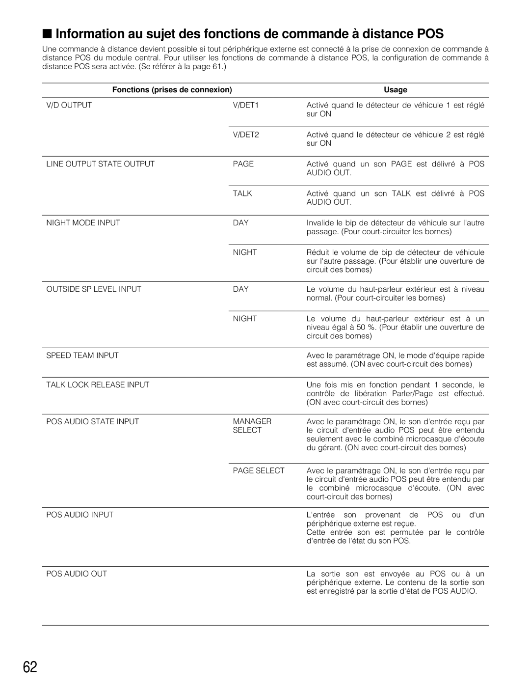 Panasonic WX-C3010 manual Fonctions prises de connexion Usage 