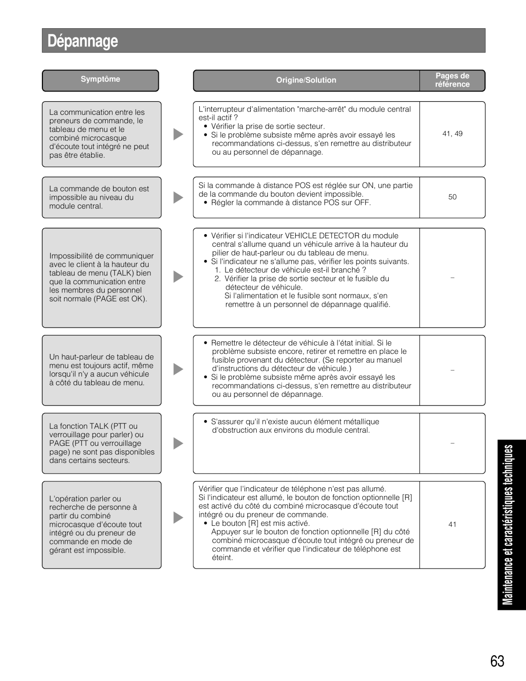 Panasonic WX-C3010 manual Dépannage, Symptôme 