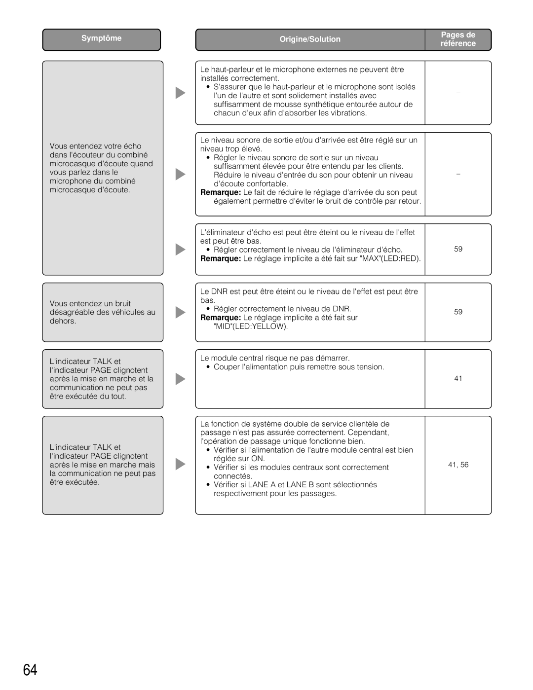 Panasonic WX-C3010 manual Origine/Solution Pages de 