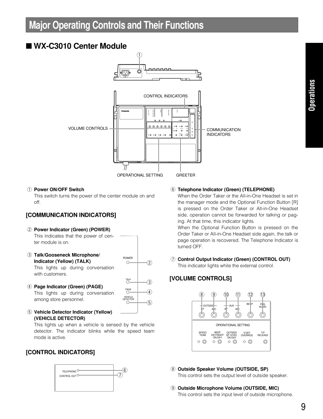 Panasonic manual Major Operating Controls and Their Functions, WX-C3010 Center Module, Vehicle Detector 