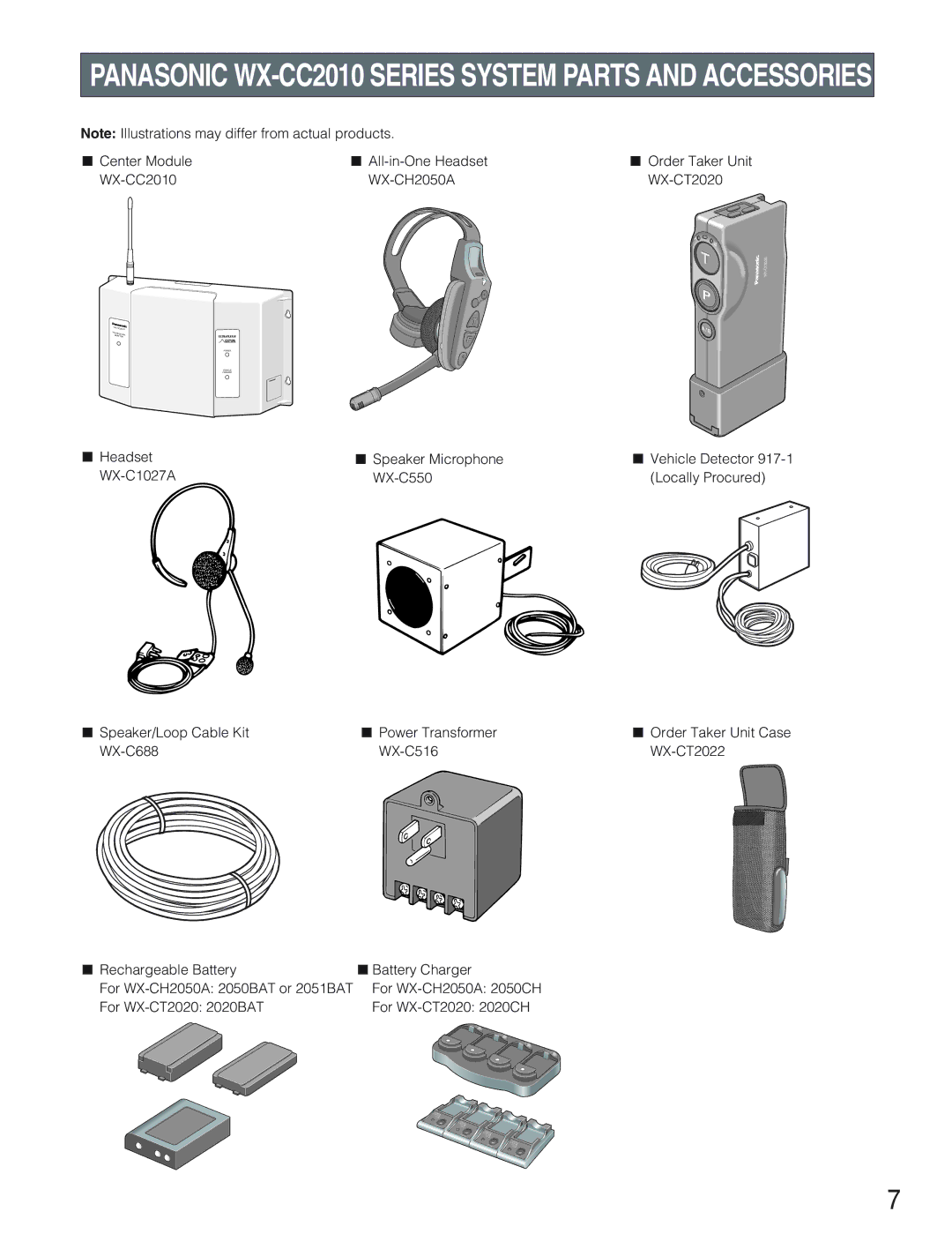 Panasonic operating instructions Panasonic WX-CC2010 Series System Parts and Accessories 