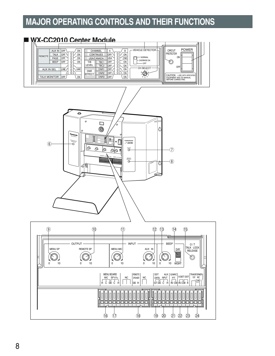 Panasonic WX-CC2010Center Module, 2!3 !4 !5, 6 !7, 9 @0 @1@2 @3 @4, Major Operating Controls And Their Functions, Power 