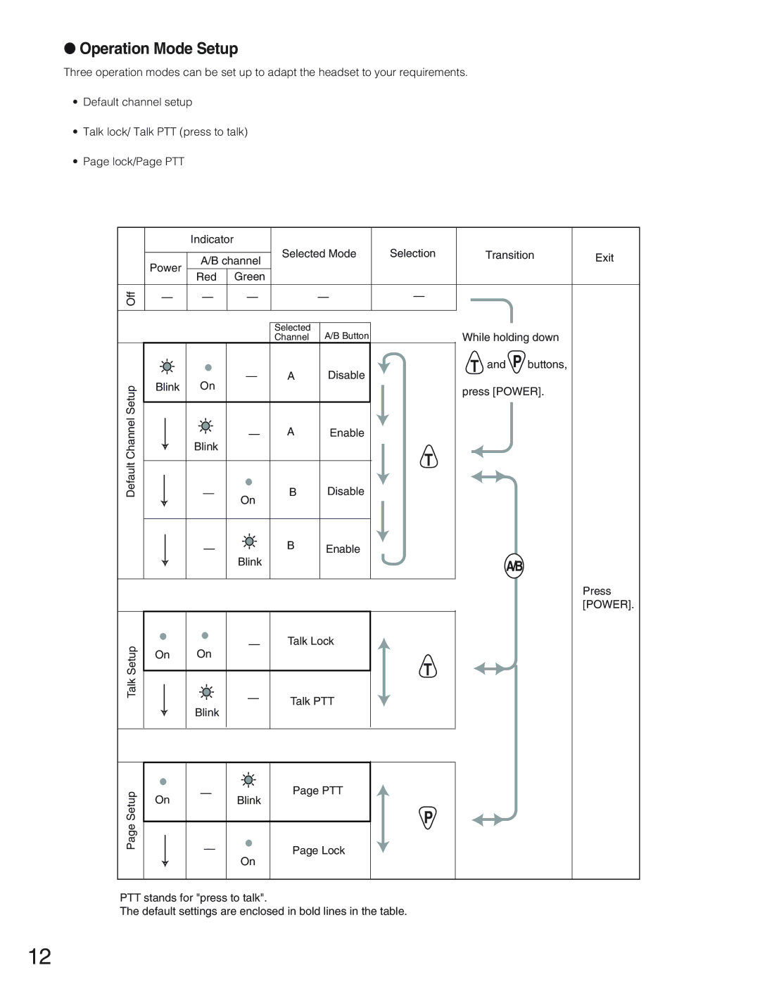 Panasonic WX-CH2050 manual Operation Mode Setup, Power 