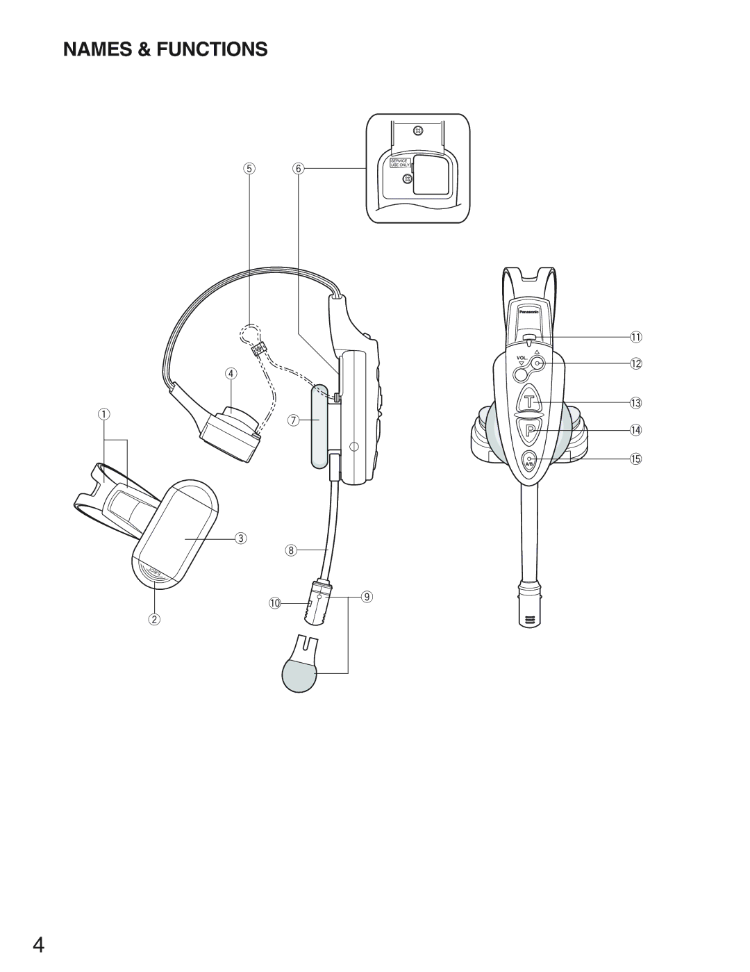 Panasonic WX-CH2050 manual Names & Functions 