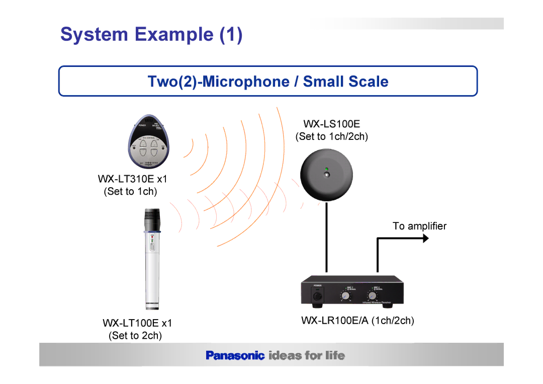 Panasonic WX-LR100A, WX-LZ110G, WX-LZ10E, WX-LS100E, WX-LR100E, WX-LR100B manual System Example, Two2-Microphone / Small Scale 