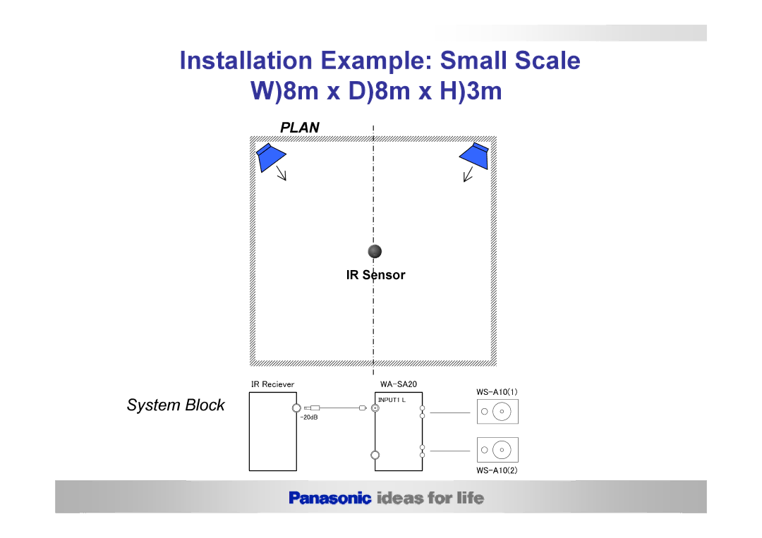 Panasonic WX-LR100B, WX-LZ110G, WX-LZ10E, WX-LS100E, WX-LR100E, WX-LR100A Installation Example Small Scale W8m x D8m x H3m 