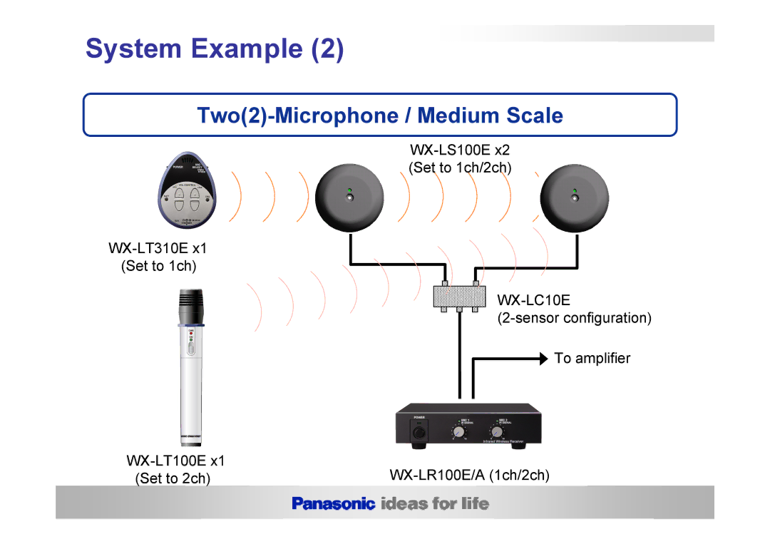 Panasonic WX-LC10E, WX-LZ110G, WX-LZ10E, WX-LS100E, WX-LR100E, WX-LR100A, WX-LR100B manual Two2-Microphone / Medium Scale 